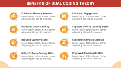Dual Coding Theory PowerPoint and Google Slides Template - PPT Slides