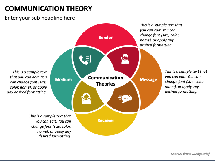 Communication Theory Powerpoint Template - Ppt Slides