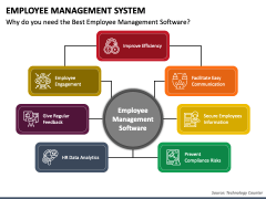 Employee Management System PowerPoint Template - PPT Slides