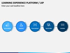 Learning Experience Platform (LXP) PowerPoint and Google Slides ...