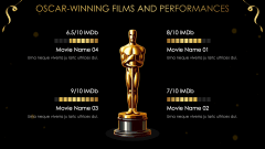 Free - Oscars Presentation Theme for PowerPoint and Google Slides - PPT ...