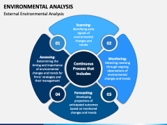 Environmental Analysis PowerPoint and Google Slides Template - PPT Slides