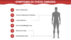 Cystic Fibrosis PPT Slide 5