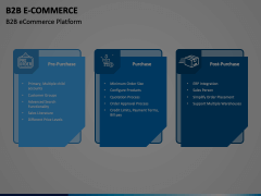 B2B E-Commerce Animated Presentation - SketchBubble