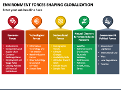 Environment Forces Shaping Globalization PPT Slide 2