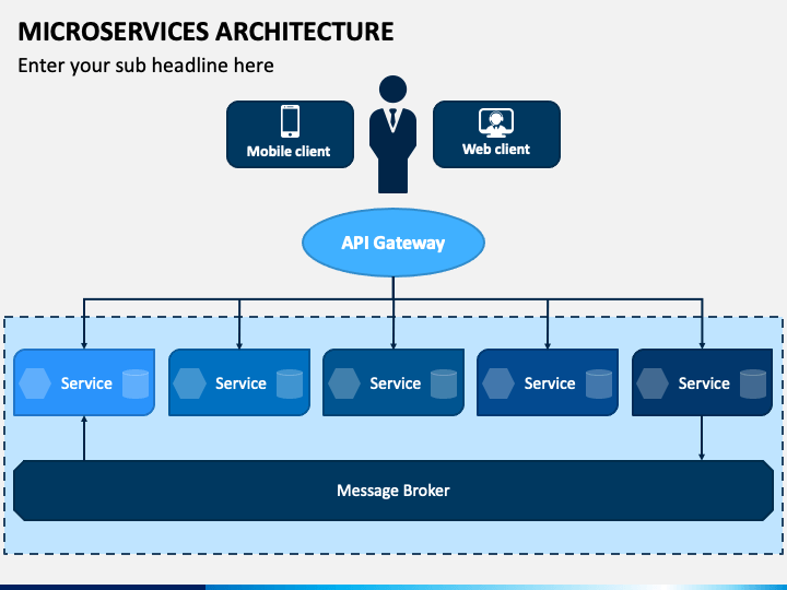 presentation layer microservices