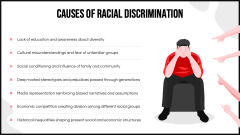 Racial Discrimination PPT Slide 4