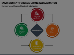 Environment Forces Shaping Globalization Animated Presentation - SketchBubble