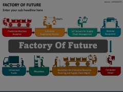 Factory of Future Animated Presentation - SketchBubble