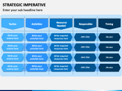 Strategic Imperative PowerPoint and Google Slides Template - PPT Slides