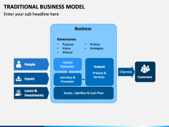 Traditional Business Model PowerPoint Template - PPT Slides