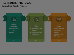 File Transfer Protocol PowerPoint and Google Slides Template - PPT Slides