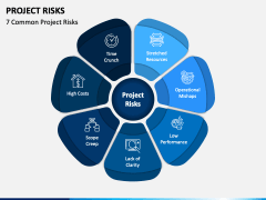 Project Risks PowerPoint Template - PPT Slides