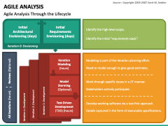 Agile Analysis PPT Slide 2