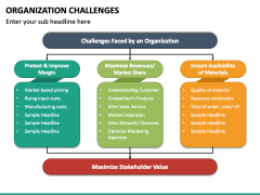 Organization Challenges PPT Slide 5