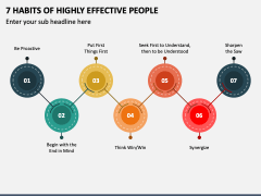 7 Habits of Highly Effective People PPT Slide 2