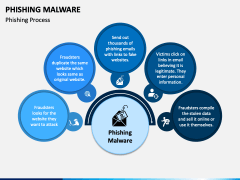 Phishing Malware PPT Slide 1
