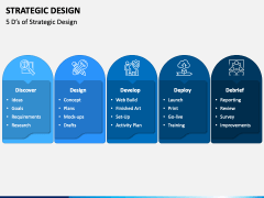 Strategic Design PowerPoint and Google Slides Template - PPT Slides