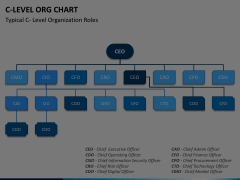 C Level ORG Chart PowerPoint Template - PPT Slides