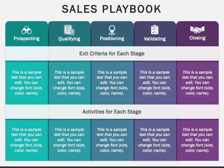 Sales Playbook PowerPoint And Google Slides Template - PPT Slides