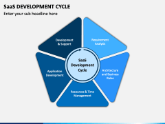 SaaS Development Cycle PowerPoint and Google Slides Template - PPT Slides