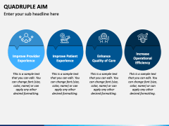 Quadruple Aim PowerPoint and Google Slides Template - PPT Slides