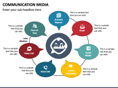 Communication Media PowerPoint and Google Slides Template - PPT Slides