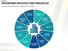 Enterprise Architecture Principles PowerPoint Template and Google ...