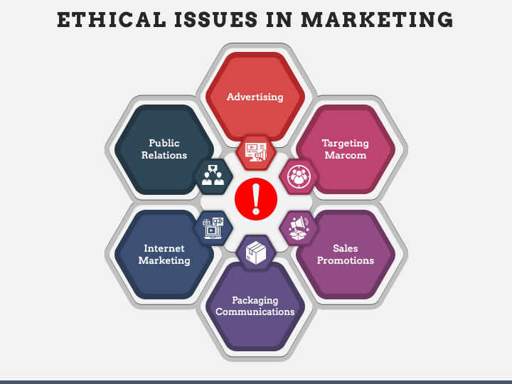Ethical Issues in Marketing PPT Slide 1