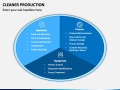 Cleaner Production PowerPoint and Google Slides Template - PPT Slides