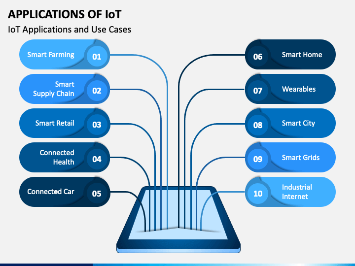 Applications of IoT PPT Slide 1