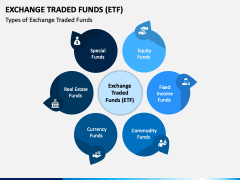 Exchange Traded Funds PPT Slide 1