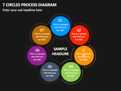 7 Circles Process Diagram PPT Slide 1