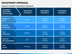 Investment Appraisal PPT Slide 8