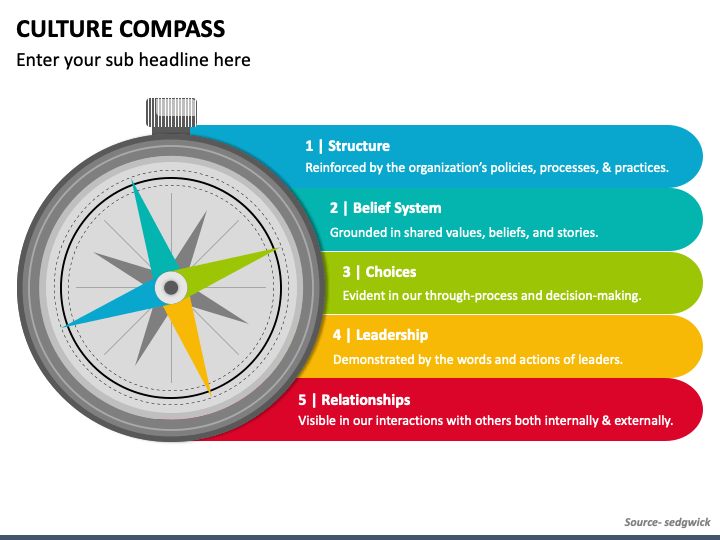 Culture Compass PPT Slide 1