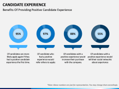 Candidate Experience PPT Slide 10