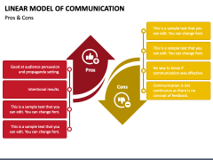Linear Model of Communication PowerPoint and Google Slides Template ...