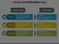 Future State Improvement Plan Animated Presentation - SketchBubble
