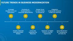 Business Modernization PPT Slide 8