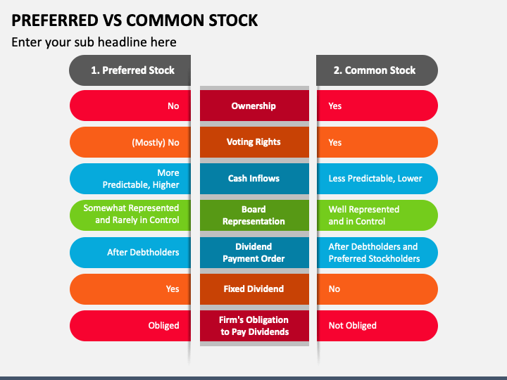 Preferred Vs Common Stock PPT Slide 1