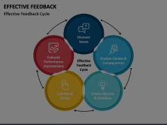 Effective Feedback Powerpoint And Google Slides Template Ppt Slides