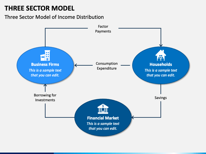 Three Sector Model PowerPoint Template PPT Slides