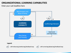Organizational Learning Capability PPT Slide 4