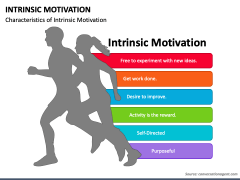 Intrinsic Motivation PowerPoint Template - PPT Slides