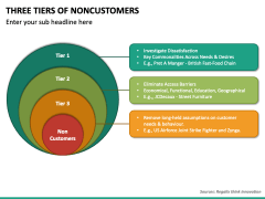Three Tiers of Noncustomers PPT Slide 3