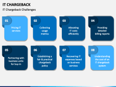 IT Chargeback PPT Slide 2