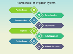 Irrigation System PowerPoint and Google Slides Template - PPT Slides