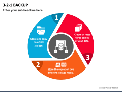 3 2 1 Backup PowerPoint and Google Slides Template - PPT Slides