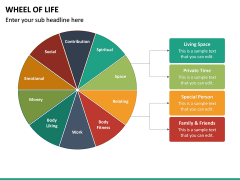 Wheel of Life PPT Slide 4