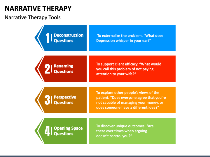 narrative-therapy-powerpoint-template-ppt-slides